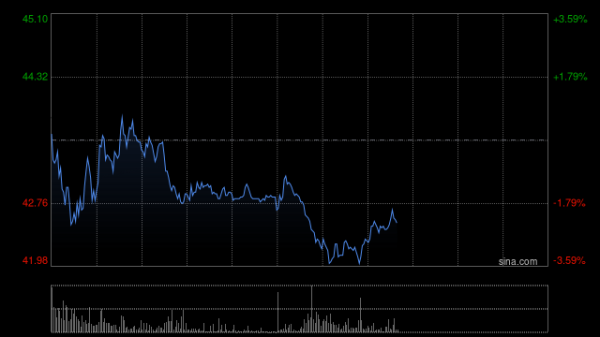 论坛股票配资 瑞银：首予速腾聚创“买入”评级 目标价47.8港元