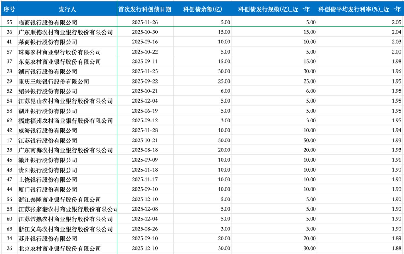 图片来源：企业预警通